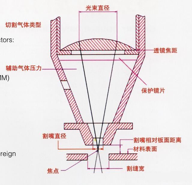 激光切割機(jī)切割原理、切割工藝、切割厚度等介紹3